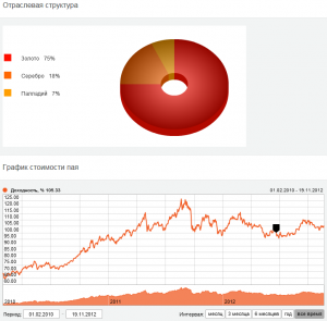 Альпари предлагает новые инвестиционные фонды - Alpari-new-investment-funds-300x295