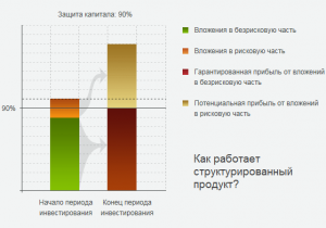 Структурированные продукты - отличный старт! - Alpari-structured-products-300x210