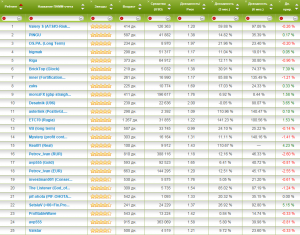 Альпари представляет новый рейтинг ПАММ-счетов - Alpari-new-rating-PAMM-Accounts-300x235