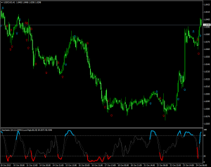 Модифицированный стохастик Color Stochastic - Color-Stochastic-300x237