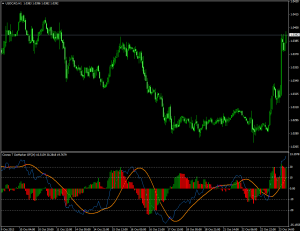 Индикатор по Демарку Cronex T DeMarker GFC - Cronex-T-DeMarker-GFC-300x231