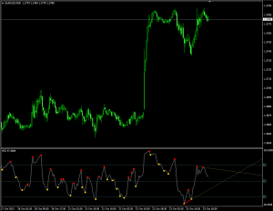 Индикатор, отображающий дивергенцию Divergence Petr - Divergence-Petr-300x232