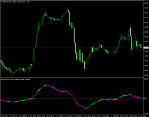 Осциллятор для скальпинга MACD BBLines - MACD-BBLines-300x236