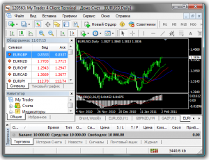 Ищем программу для технического анализа рынка Форекс - Programs-for-technical-analysis-300x230