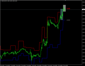 Индикатор стопа по теории Вильямса Stop Loss by Bill Williams - Stop-Loss-by-Bill-Williams-300x231