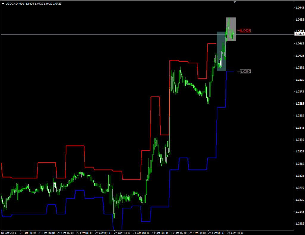 Индикатор стопа по теории Вильямса Stop Loss by Bill Williams - Stop-Loss-by-Bill-Williams1-1024x789