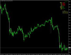 Индикатор тренда Trend All Period - Trend-All-Period-300x233