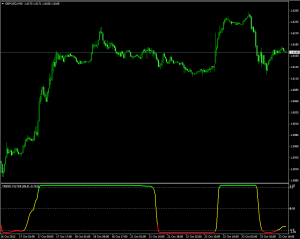 Индикатор, показывающий области тренда и флэта Trend Filter - Trend-Filter-300x239