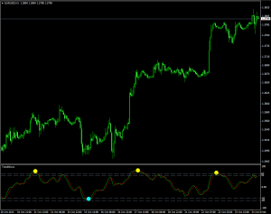 Неперерисовывающийся трендовый индикатор TrendWave - TrendWave-300x237