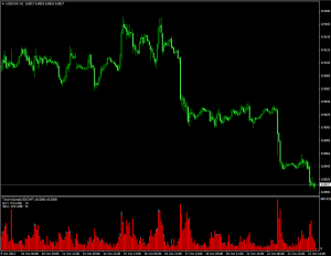 Индикатор для измерения объёма Volume Ticks Separate - Volume-Ticks-Separate-300x232