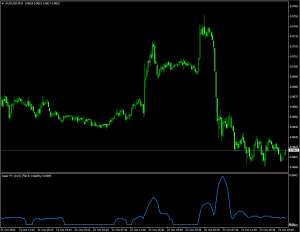 Индикатор флэта и волатильности XASER FV - XASER-FV-300x232