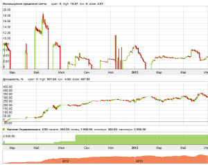 Изменяются торговые условия для ПАММ-счетов - Alpari-change-in-trading-conditions-for-the-PAMM-300x238