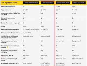 EXNESS увеличивает лимит открытых позиций на Mini счетах - EXNESS-increased-limit-for-open-positions-on-Mini-accounts-300x230