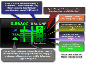 Как выбрать самый лучший индикатор Форекс? - Samyy-luchshiy-indikator-Foreks-300x221