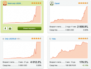 Альпари обновляет рейтинг ПАММ-счетов! - Alpari-updated-rating-PAMM-accounts-300x229