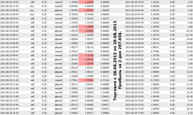 Торговая система для Форекс GOLDVEIN999 V 2.0 - -система-для-Форекс-GOLDVEIN999-V-2.0_7