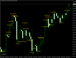 Индикатор паттернов японских свечей CandleStick Pattern Indicator - CandleStick_Pattern_Indicator-300x232