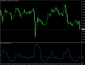 Индикатор волатильности Чайкина Chaikin Volatility CHV - Chaikin_Volatility_CHV-300x231