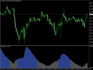 Индикатор волатильности валютных пар Volatility - Volatility-300x225