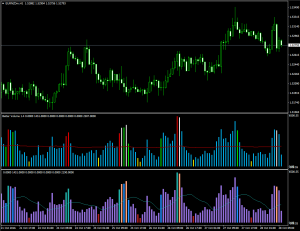 Индикаторы объёма торговли BetterVolume 1.4-1.5 - BetterVolume_1.4-1.5-300x231