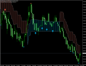 Индикатор для свинг-трейдинга PZ_SwingTrading - PZ_SwingTrading-300x230