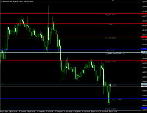 Индикатор рисующий пивот-уровни Pivot Points Multitimeframe - Pivot_Points_Multitimeframe-300x231