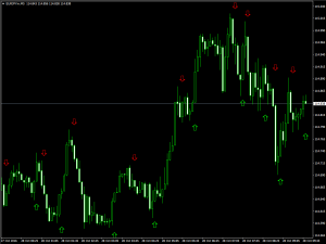 Индикатор зигзаг без перерисовки с алертом ZigZag Larsen Out-Alerts - ZigZag_Larsen_Out-Alerts-300x225