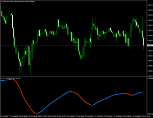 Подвальный индикатор без перерисовки Auto Trend Forecaster - Auto_Trend_Forecaster-300x231