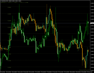 Нестандартный индикатор корреляции валютных пар OverLay Chart - OverLay_Chart-300x232