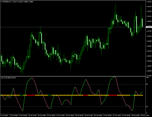 Профитный индикатор осциллятор без перерисовки RSX nrp Coronforex - RSX_nrp_Coronforex-300x231