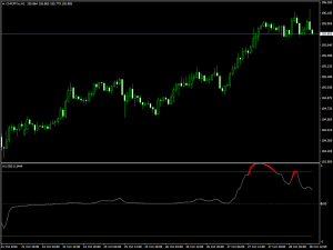 Мультитаймфреймовый индикатор локальных экстремумов Trend direction-force index_alerts - Trend_direction-force_index_alerts-300x225